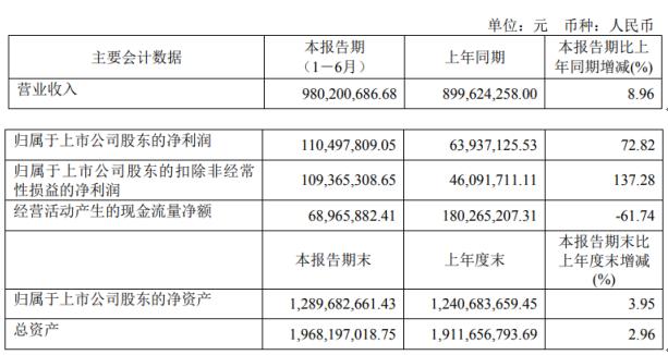银河证券：计算机板块现金流回款情况有望好转，2025年将逐步在利润端释放