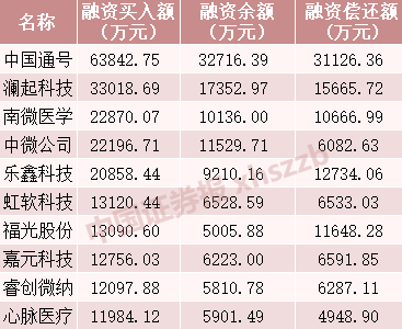 深交所落地首批科创债借贷交易