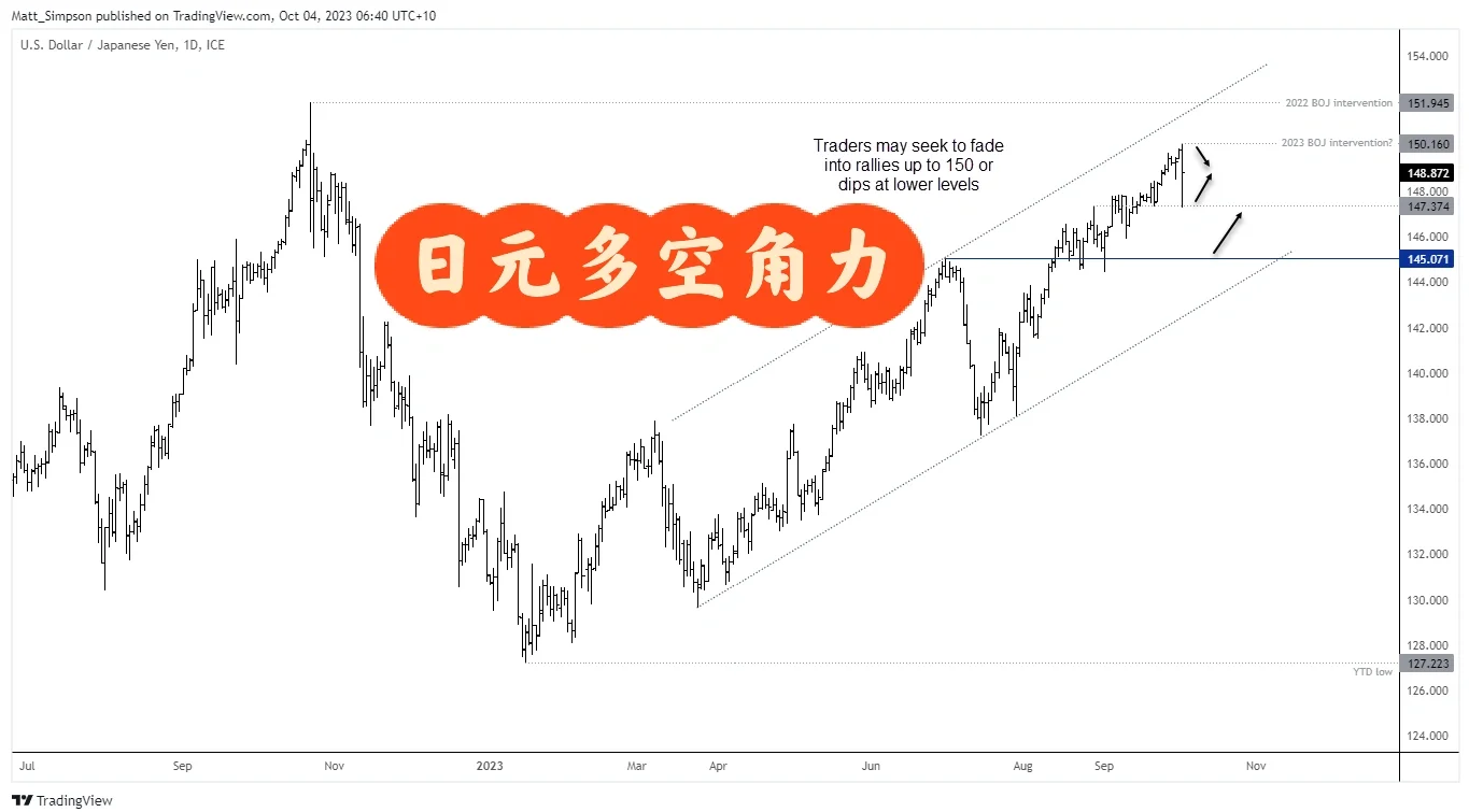 美债不再是“避风港”？达里奥本周第二次拉响警报