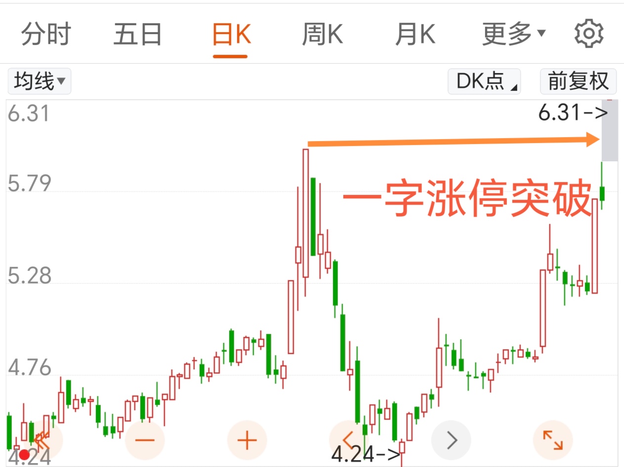 宏工科技换手率41.33%，机构龙虎榜净买入6366.37万元