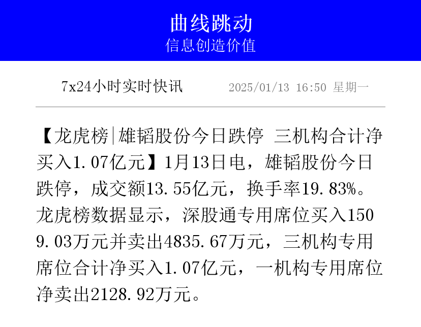 泰坦股份跌停，3机构现身龙虎榜