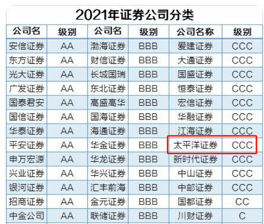 理财公司分类监管评级办法八问