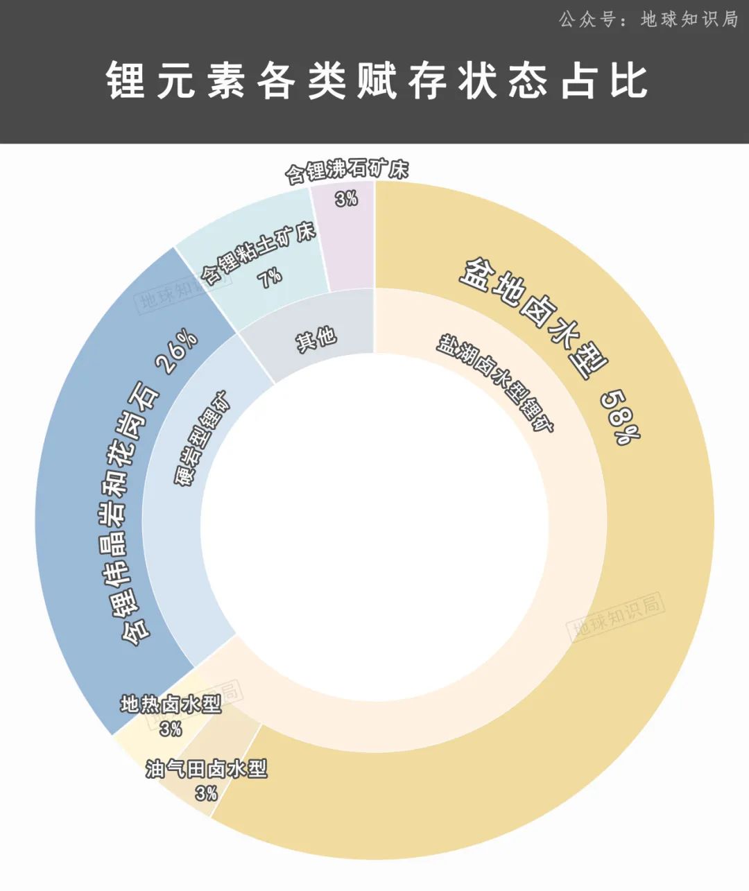 阿根廷锂产量2025年预计增长77%