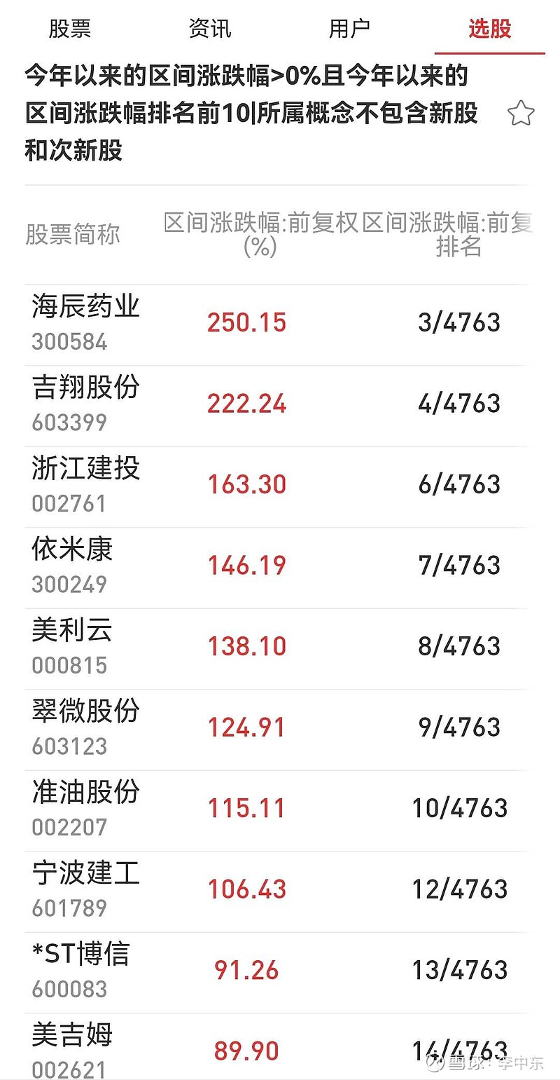 海辰药业龙虎榜数据（5月23日）