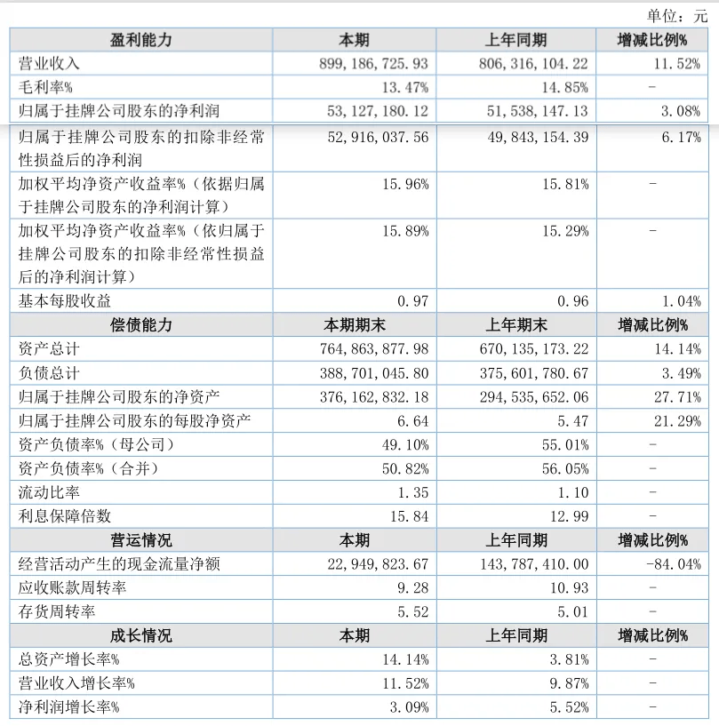 又有2家公司获受理！多家公司冲刺北交所上市