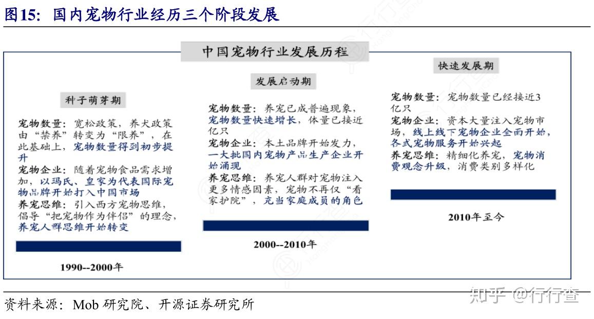 安徽合肥市政府召开壮大宠物经济座谈会 加速打造全国宠物经济全产业链生态