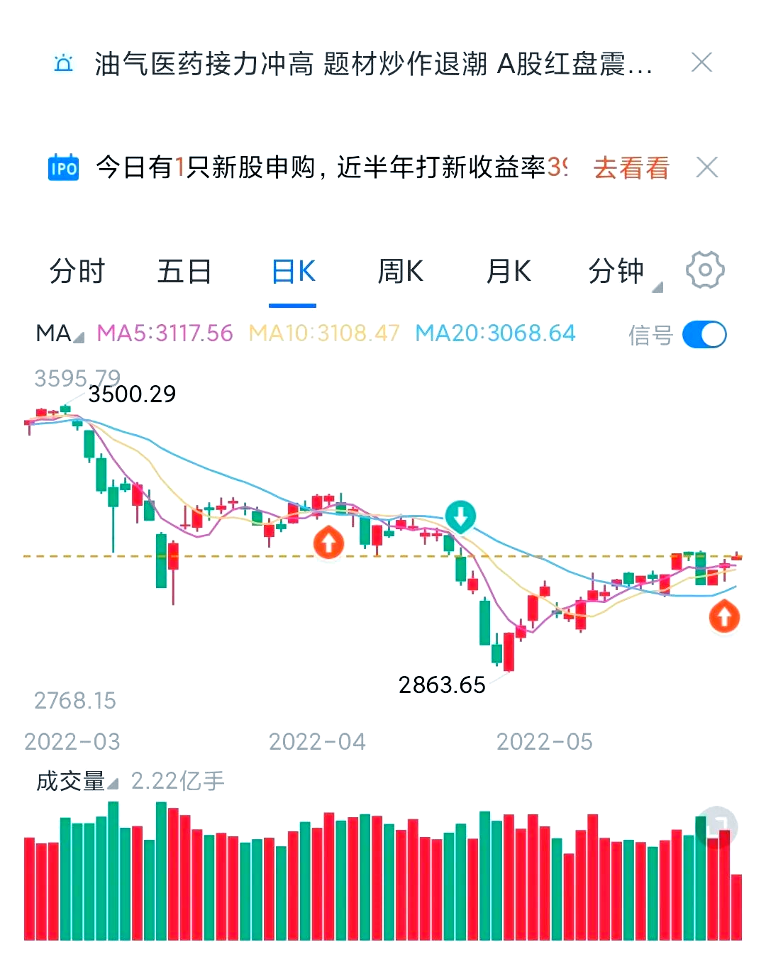 午后！A股，突发