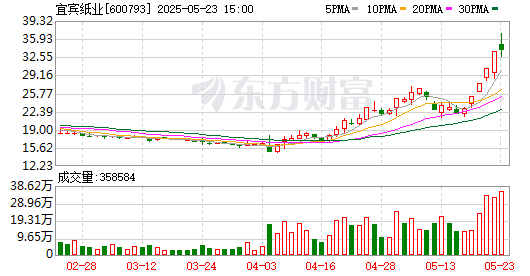 一心堂5月23日龙虎榜数据