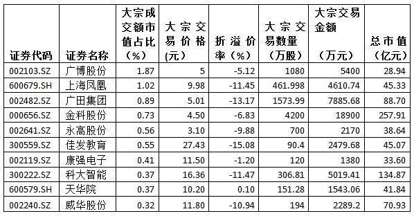 温氏股份大宗交易成交454.00万元