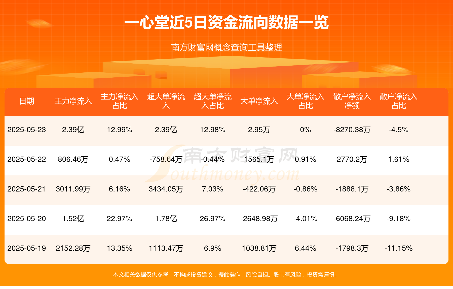 一心堂5月23日龙虎榜数据