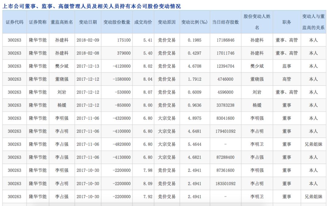 业绩爆发却遇控股股东减持 翔港科技资本动向成谜？