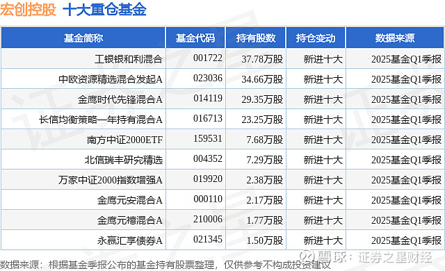 宏创控股龙虎榜数据（5月23日）
