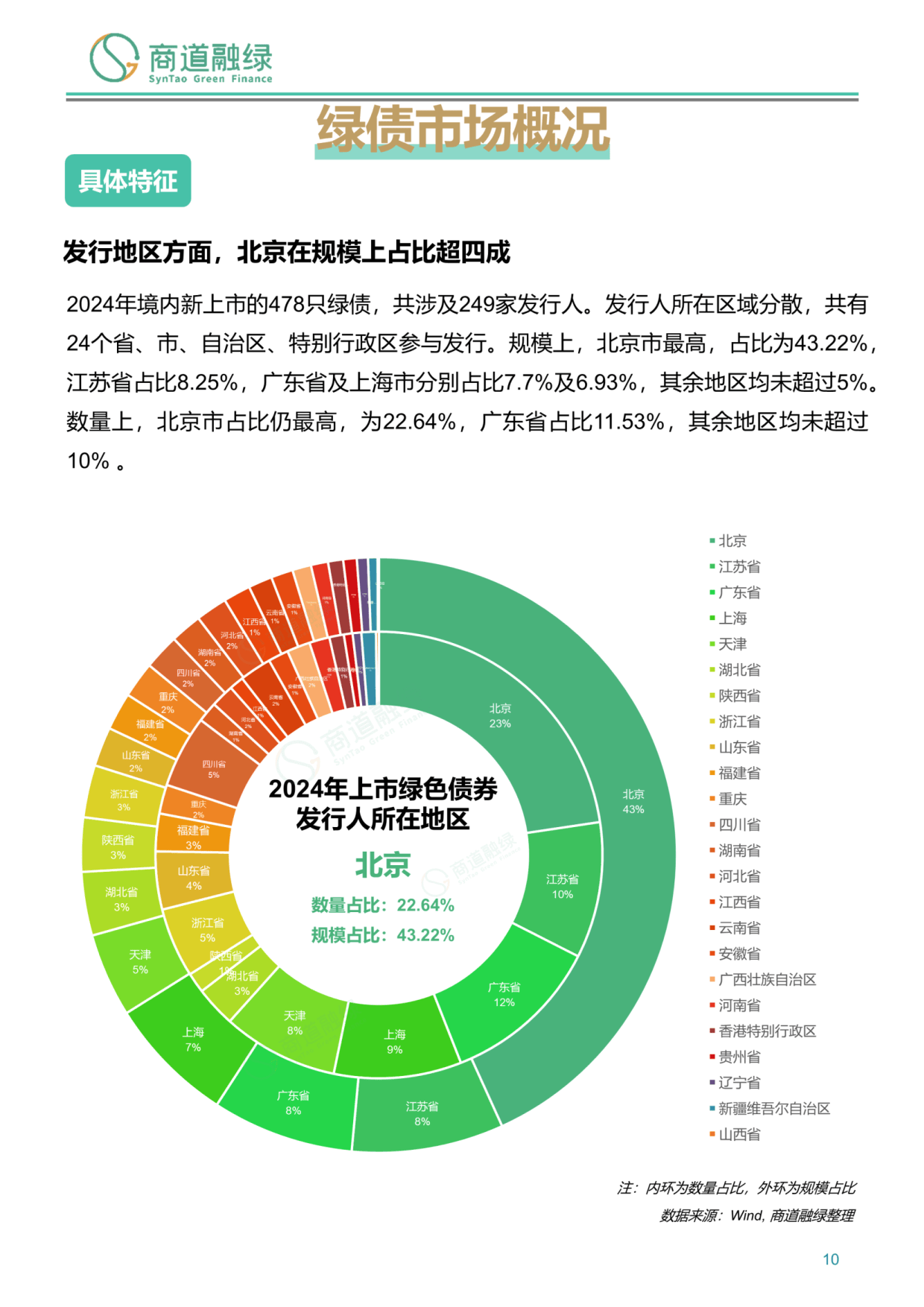 国内市场存续ESG公募基金共计669只 规模合计8242.32亿元