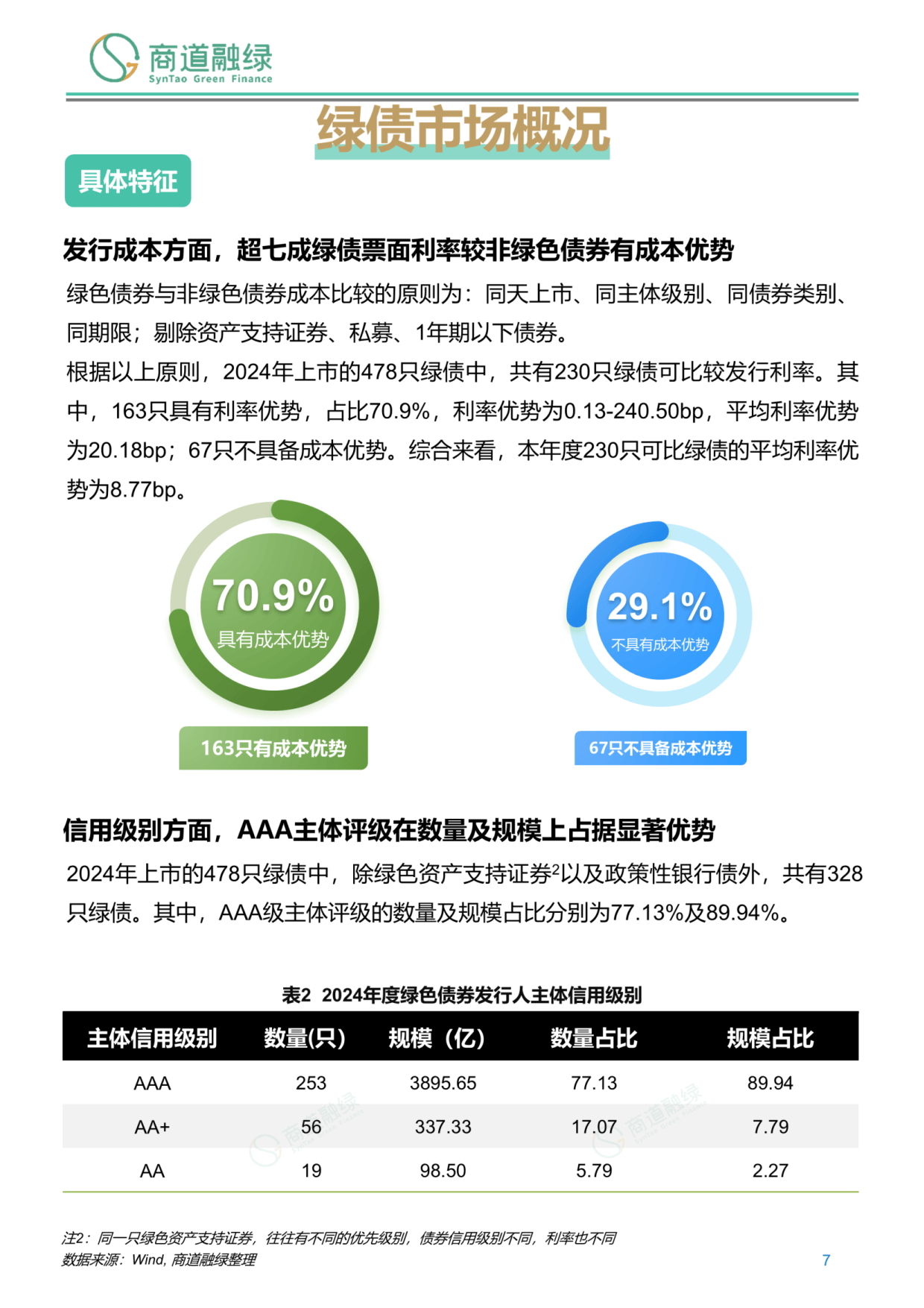 国内市场存续ESG公募基金共计669只 规模合计8242.32亿元