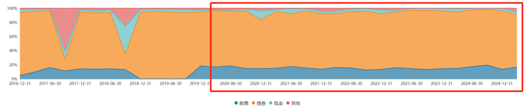 中信保诚基金郑义萨： 步步为营+量化择优 增强“固收+”持有体验