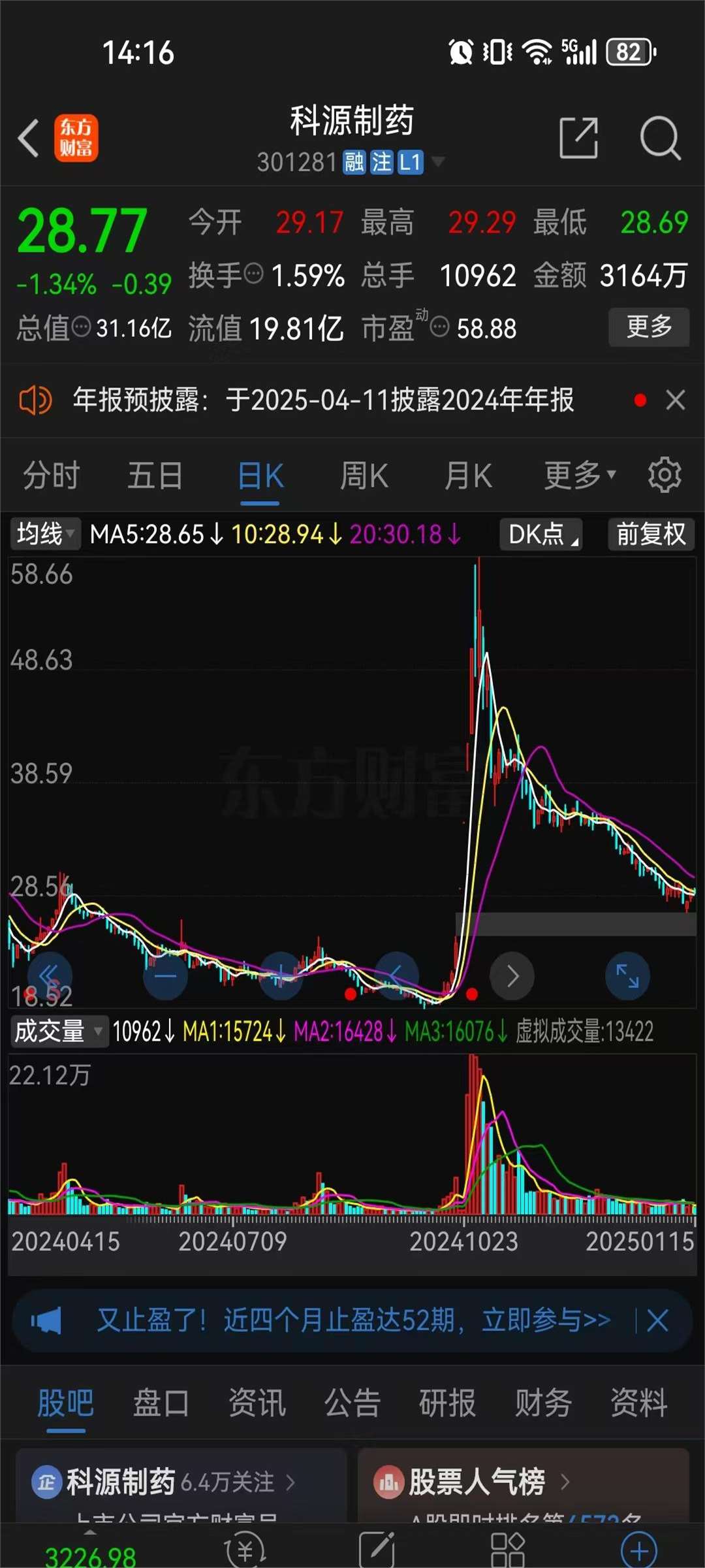今日231只个股突破半年线