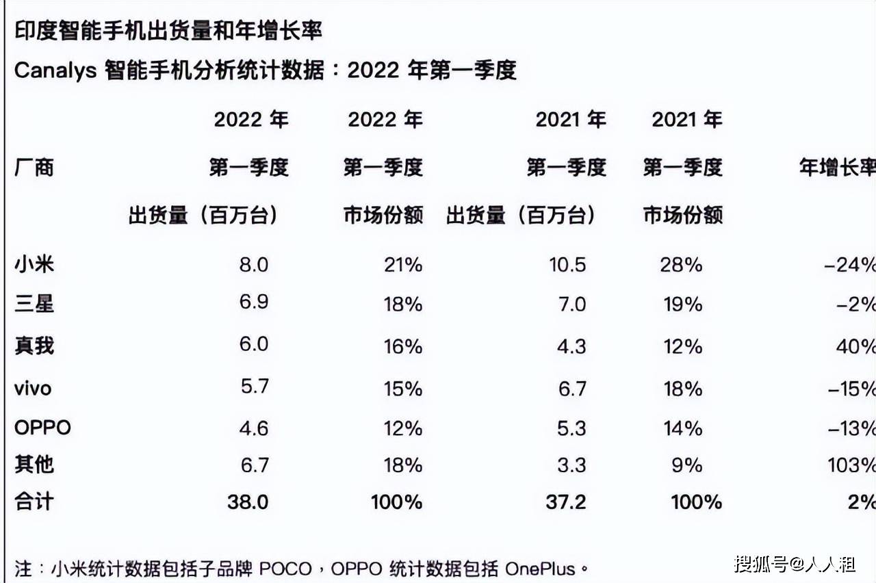 Canalys：预计非洲智能手机市场2025年实现3%温和增长