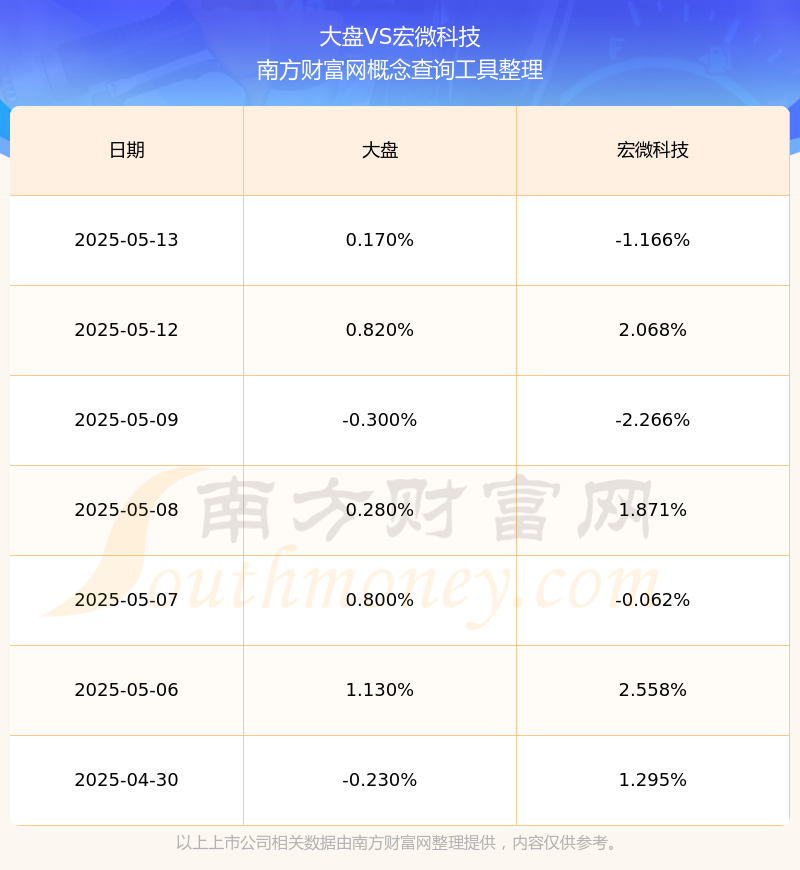 宏微科技迎上市首亏，支柱业务增速放缓，考核难度降级暴露增长信心不足
