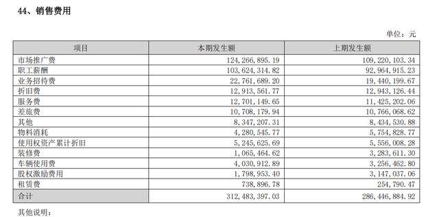 乔治白股东户数连续3期下降 累计降幅2.57%