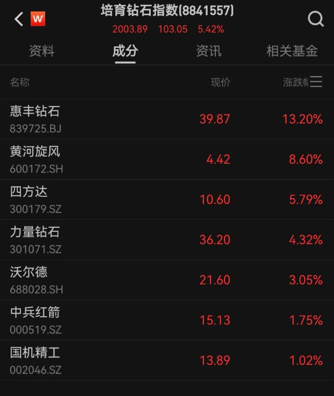 食品饮料板块拉升，科拓生物20%涨停，欢乐家等大涨