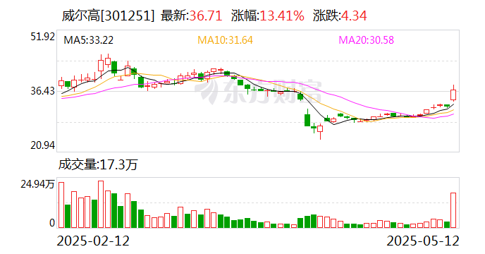 骑士乳业龙虎榜：营业部净卖出479.72万元