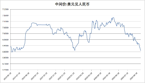 加纳塞地兑美元汇率持续升值