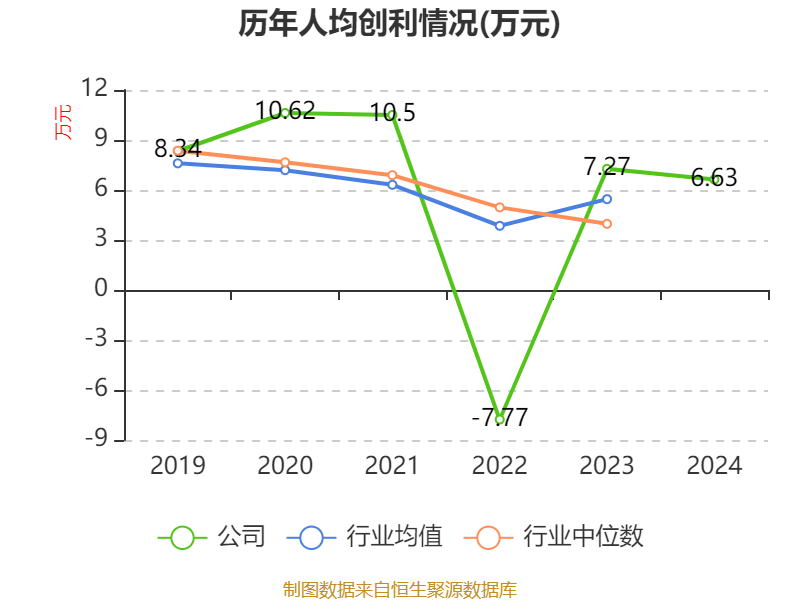 太极实业：拟1亿元―1.2亿元回购股份