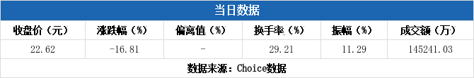 菲林格尔5月30日龙虎榜数据