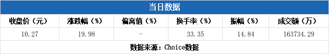 菲林格尔5月30日龙虎榜数据