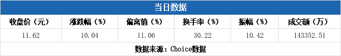 菲林格尔5月30日龙虎榜数据
