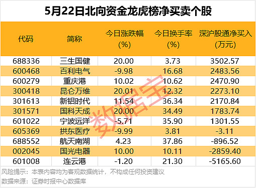 5月收官！这些股翻倍！