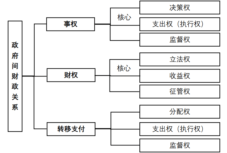 刘尚希：实现投资与消费相互促进，加快央地财政改革
