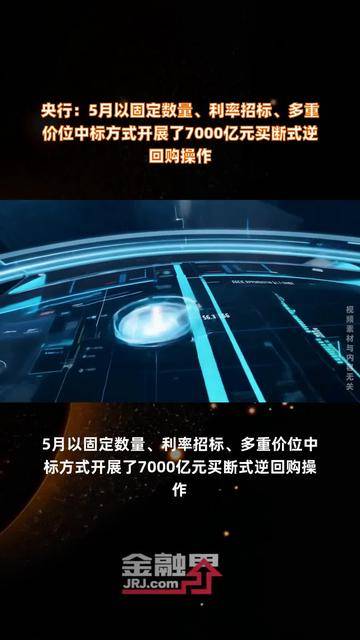 央行：5月以固定数量、利率招标、多重价位中标方式开展了7000亿元买断式逆回购操作