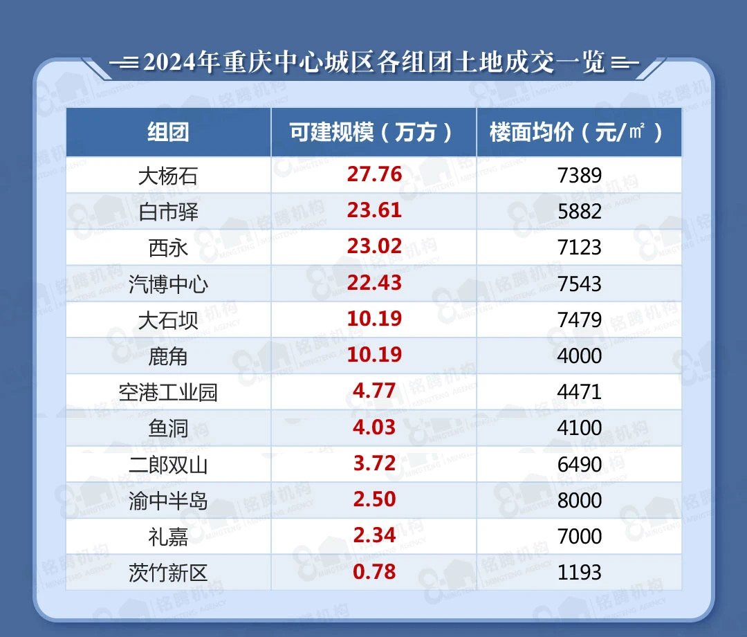 重庆再出楼市新政！