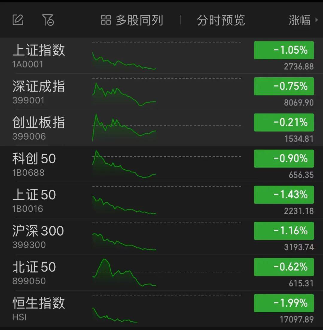 A股指数，上新！