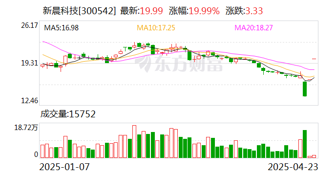 去年韩金融科技企业跨境支付业务飙涨