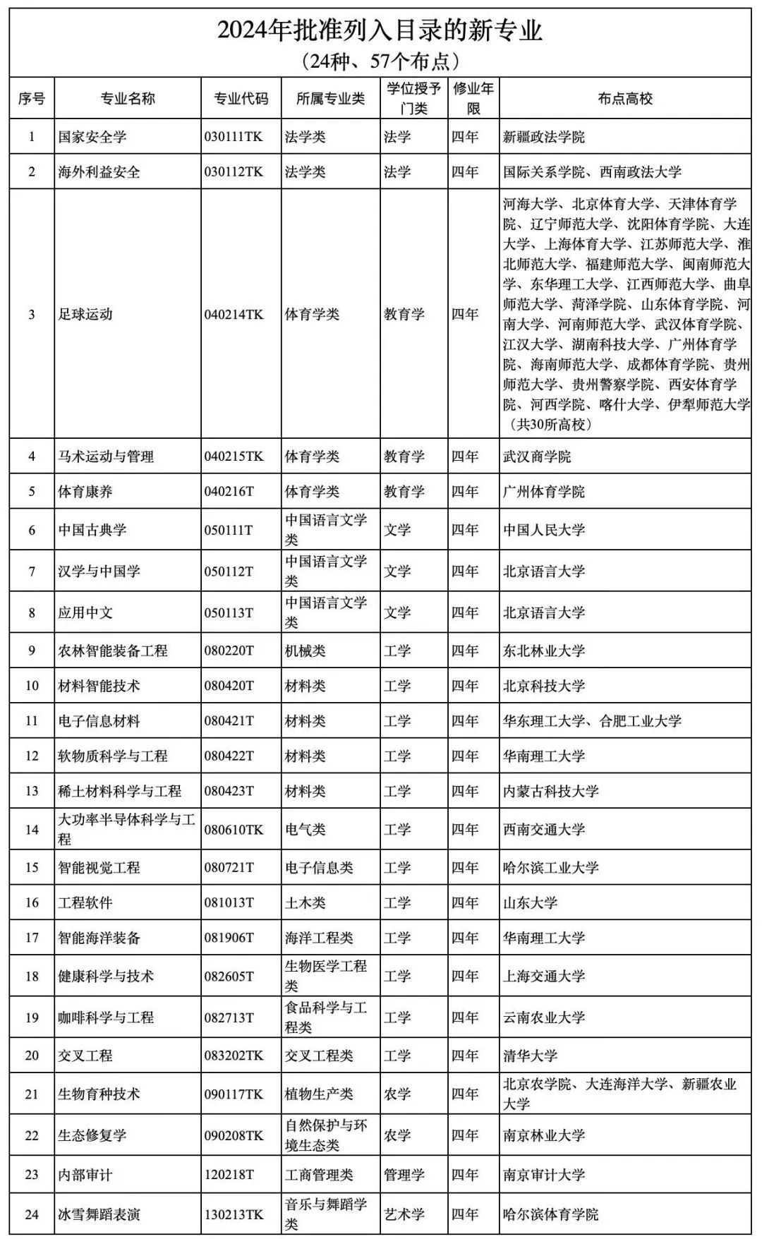 教育部：推动新增高等教育资源适度向中西部人口大省倾斜