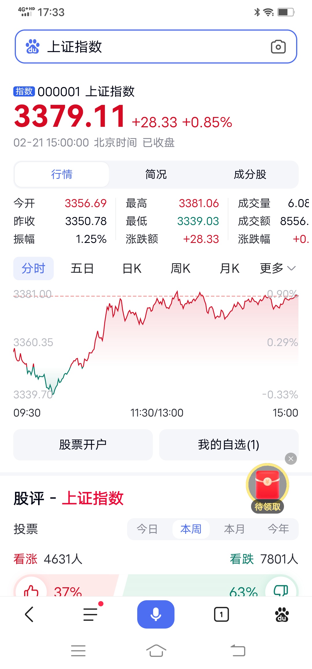 今日1032只个股突破五日均线
