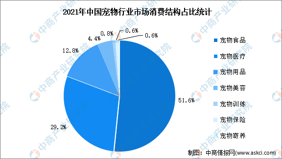 哈根达斯中国业务，要被卖了？丨消费参考