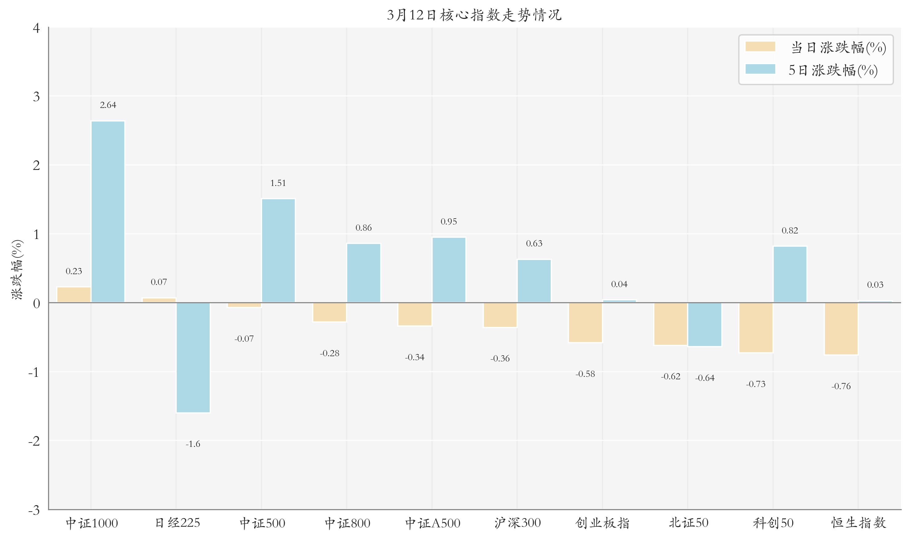 官宣！博时基金旗下多只科创指数产品降费！
