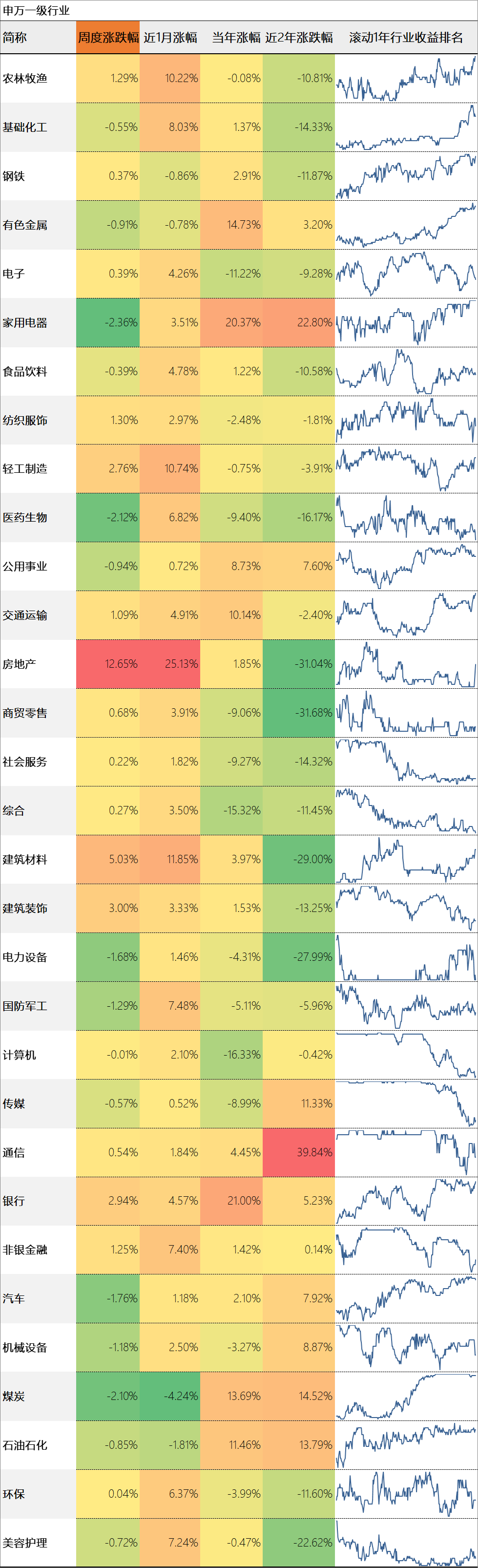AH溢价指数，创5年新低！什么信号？