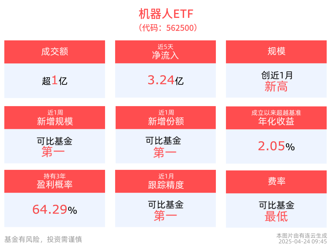 手机游戏概念涨2.20%，主力资金净流入39股