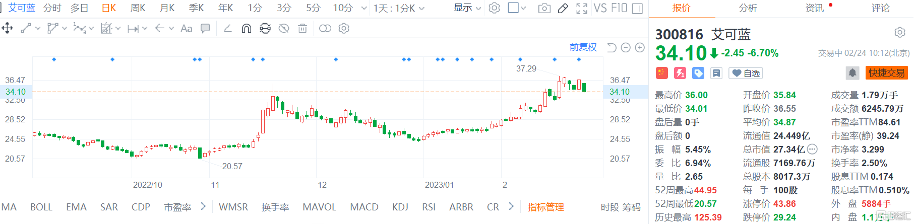 艾可蓝：股东ZHU QING拟减持公司不超3%股份