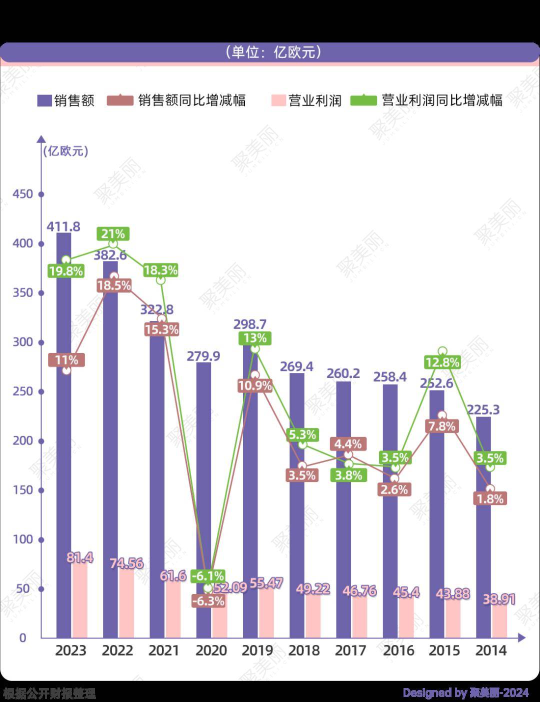东莞农商行债券承销评级“垫底”，业绩双降与资产质量恶化加剧经营压力
