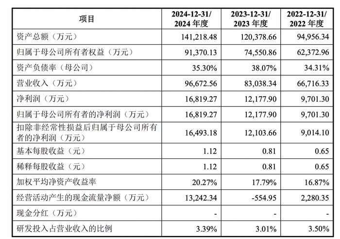 古麒绒材：公司主营业务为羽绒材料的加工、研发与销售