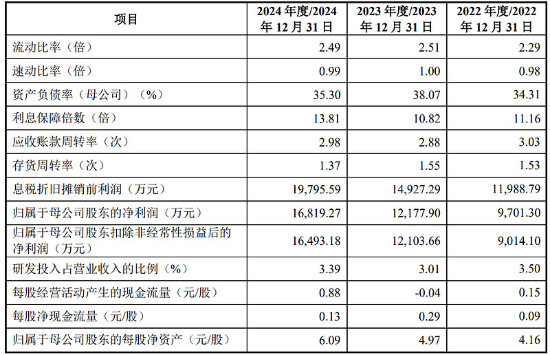 古麒绒材：公司主营业务为羽绒材料的加工、研发与销售