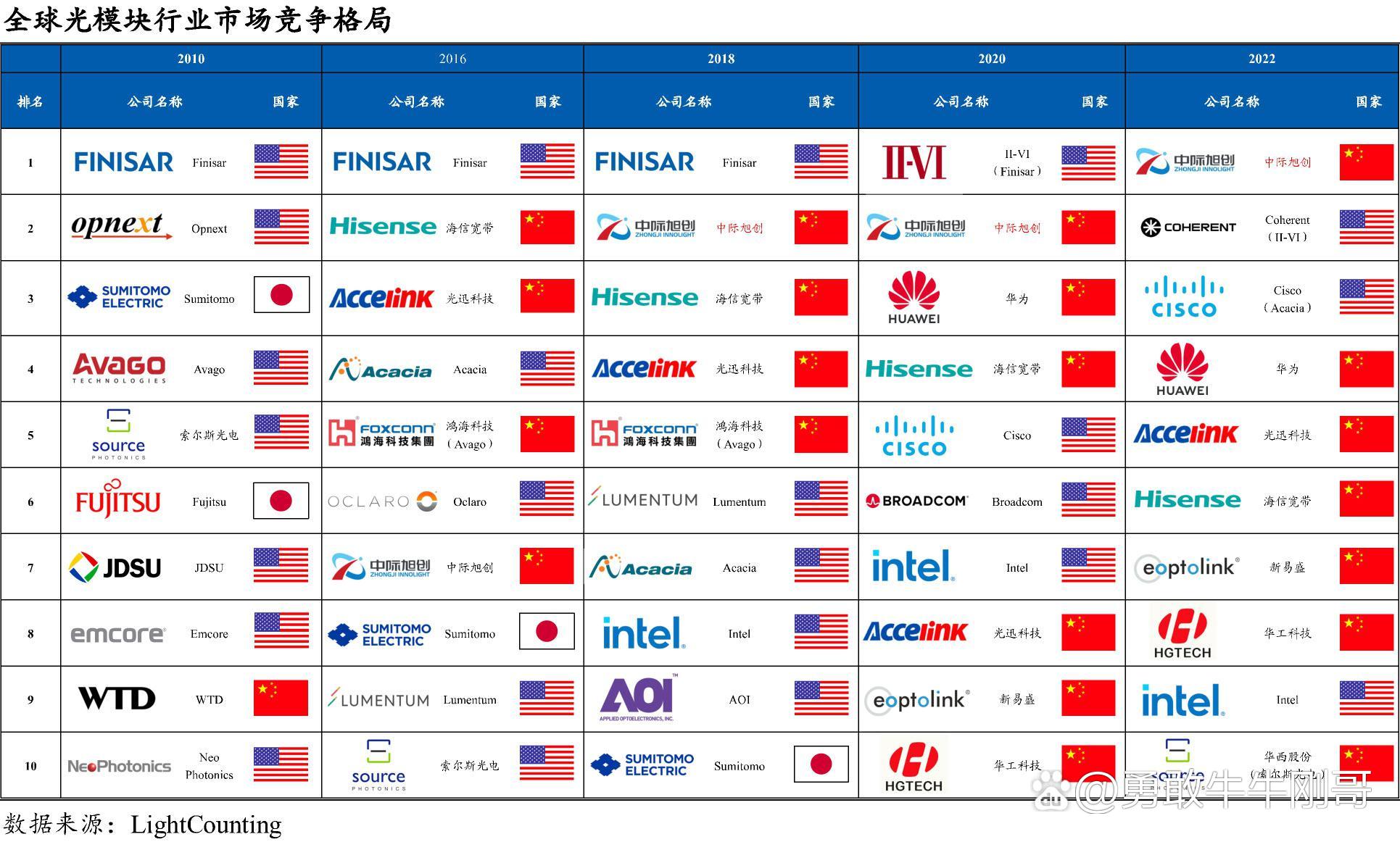 中际旭创：预计1.6T光模块需求将在2026年出现快速增长