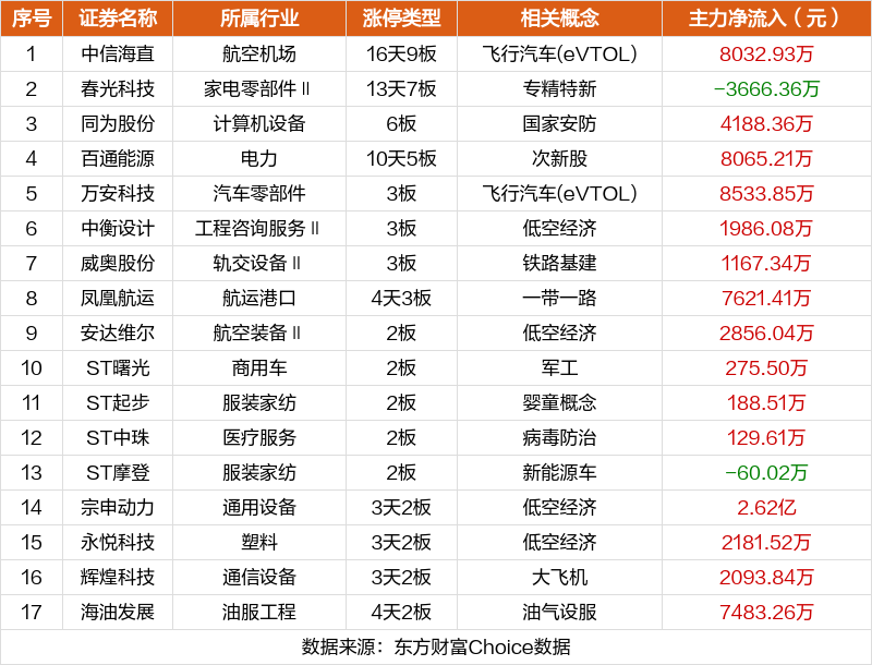 通源石油6月13日龙虎榜数据