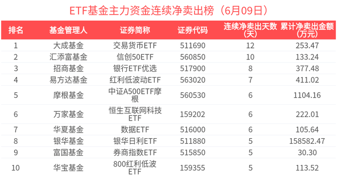 短期资金或流向红利等防御性板块，低费率的自由现金流ETF（159201）布局价值凸显