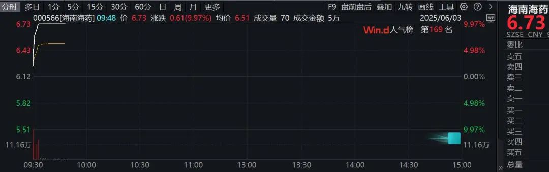突然异动拉升！多股涨停！